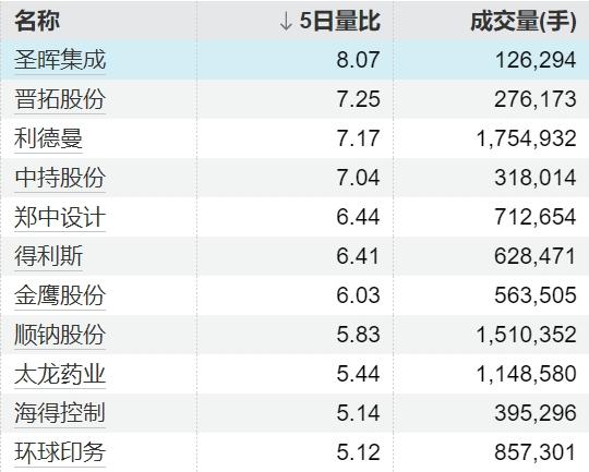  高效存储架构重构：数据中心设备更替实现业务连续性无缝升级 IT技术