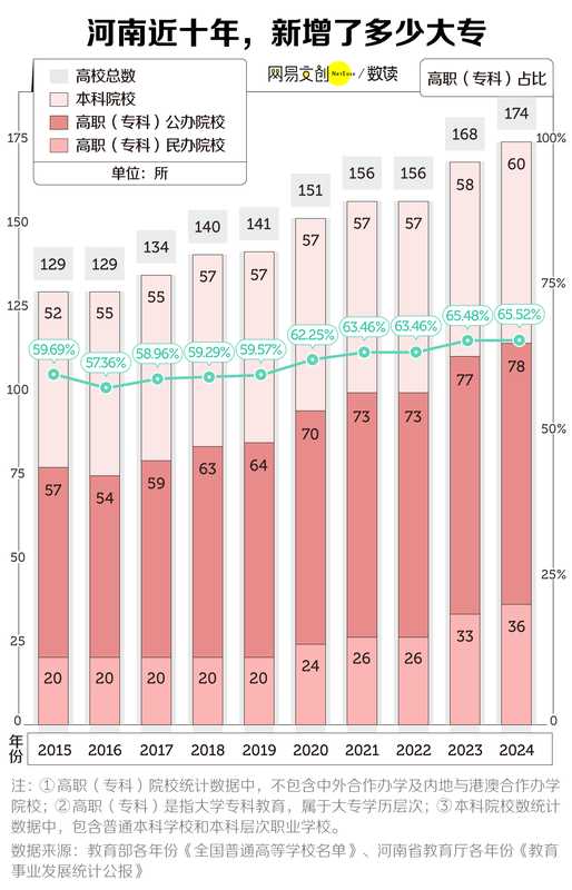  深度解读：中国最缺大学的省，疯狂建大专 新闻 深度解读：中国最缺大学的省，疯狂建大专 新闻 深度解读：中国最缺大学的省，疯狂建大专 新闻