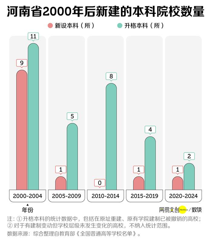  深度解读：中国最缺大学的省，疯狂建大专 新闻 深度解读：中国最缺大学的省，疯狂建大专 新闻 深度解读：中国最缺大学的省，疯狂建大专 新闻