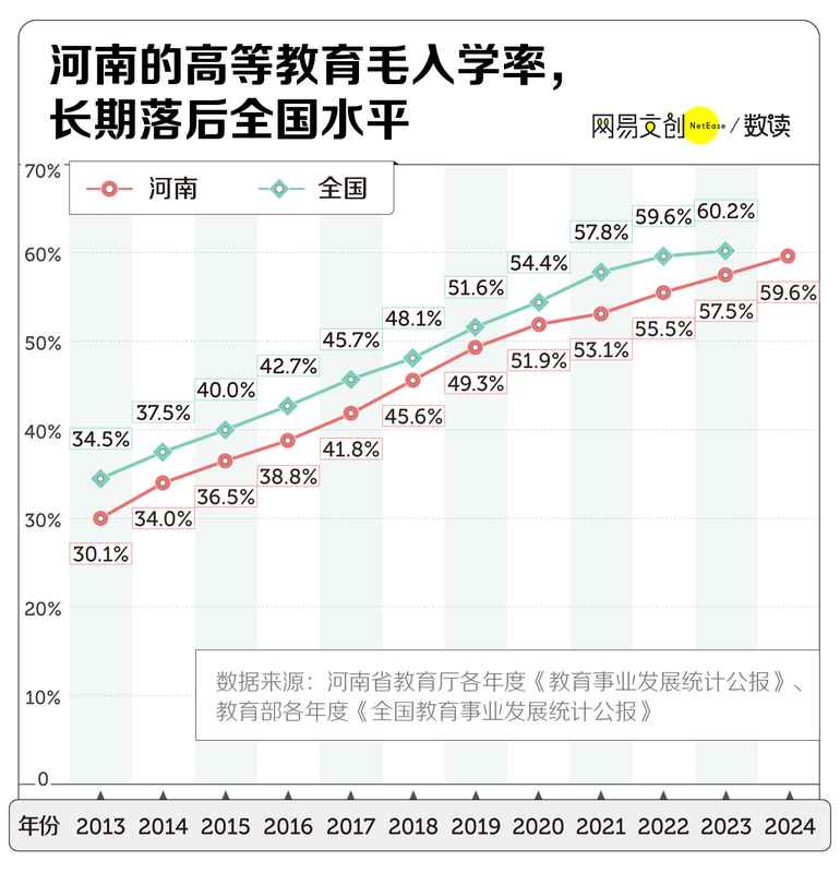  深度解读：中国最缺大学的省，疯狂建大专 新闻 深度解读：中国最缺大学的省，疯狂建大专 新闻 深度解读：中国最缺大学的省，疯狂建大专 新闻