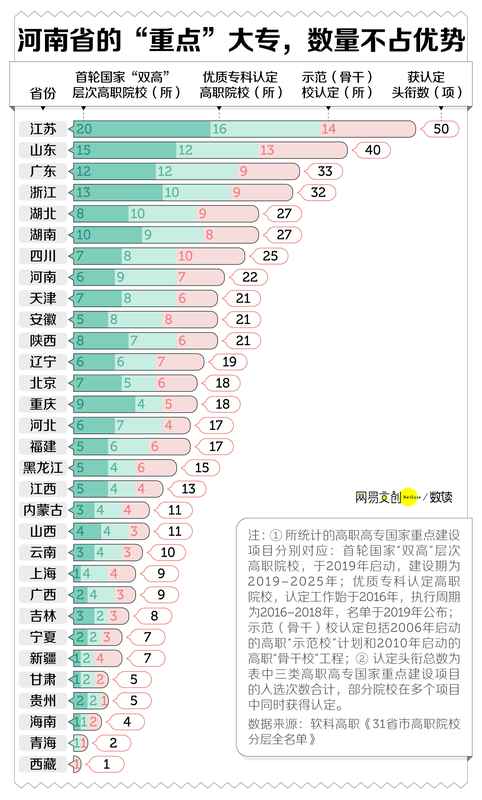  深度解读：中国最缺大学的省，疯狂建大专 新闻 深度解读：中国最缺大学的省，疯狂建大专 新闻 深度解读：中国最缺大学的省，疯狂建大专 新闻