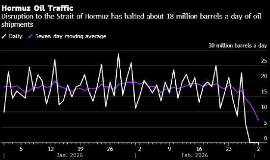  热点关注：伊朗战火震动全球能源市场 新闻