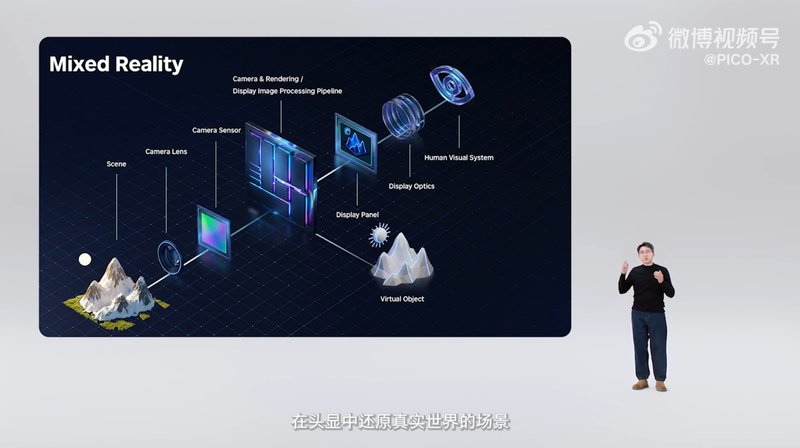  字节跳动 PICO OS 6 预告发布，今年还将推出全新 XR 旗舰产品“Project Swan” 新闻 字节跳动 PICO OS 6 预告发布，今年还将推出全新 XR 旗舰产品“Project Swan” 新闻