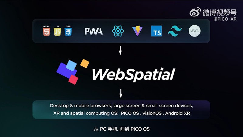  字节跳动 PICO OS 6 预告发布，今年还将推出全新 XR 旗舰产品“Project Swan” 新闻 字节跳动 PICO OS 6 预告发布，今年还将推出全新 XR 旗舰产品“Project Swan” 新闻