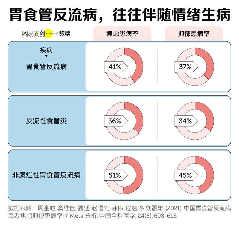  1.2亿中国人，因为它失去干饭自由 新闻