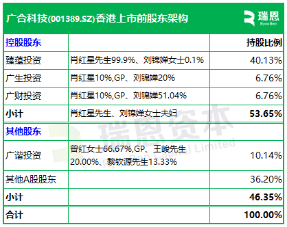  广合科技通过港交所IPO聆讯，或很快香港上市，中信证券、汇丰联席保荐 A股公司香港上市 新闻