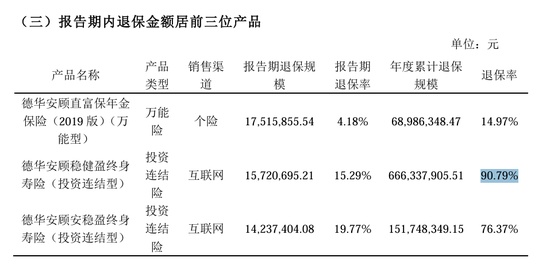  从扭亏到承压，德华安顾人寿的退保困局与破局之路 新闻