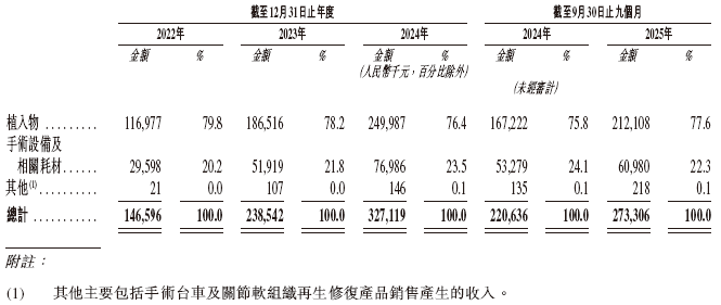  天星医疗，递交IPO招股书，拟赴香港上市，中信证券、建银国际联席保荐 新闻