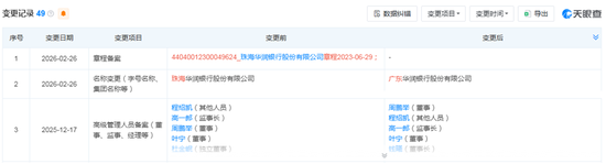  珠海华润银行更名为广东华润银行，现任董事长、行长皆为“海选”而来 新闻