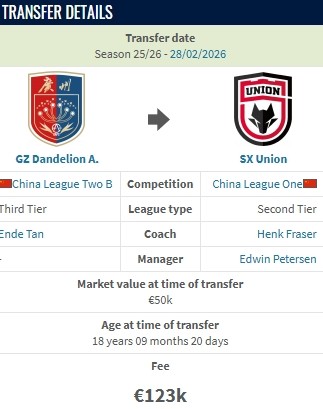  德转：陕西联合花费约100万人民币从广州蒲公英签下郭五岳 新闻