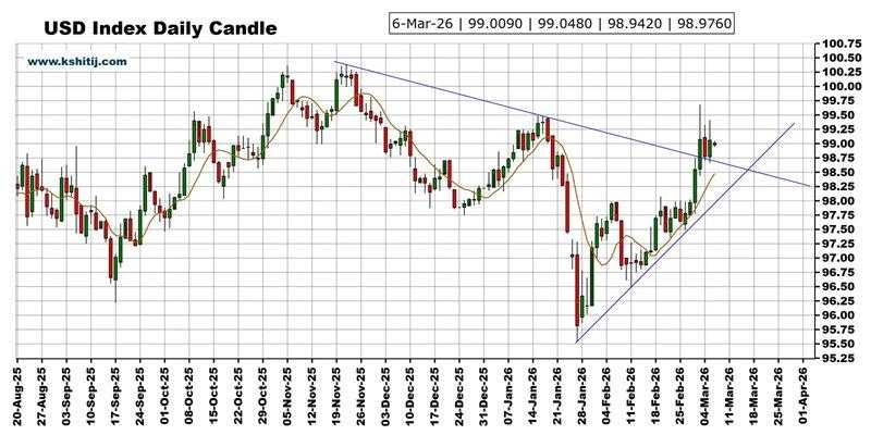  大行情一触即发！美国非农来袭 黄金、美元指数、日元、欧元、英镑和澳元技术前景分析 新闻 大行情一触即发！美国非农来袭 黄金、美元指数、日元、欧元、英镑和澳元技术前景分析 新闻