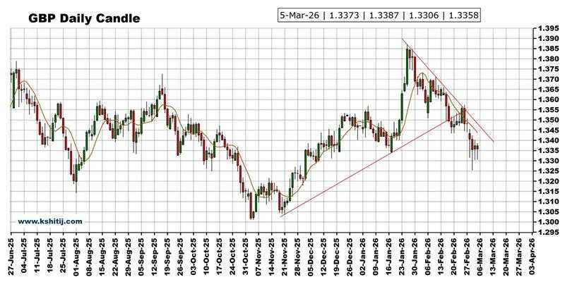  大行情一触即发！美国非农来袭 黄金、美元指数、日元、欧元、英镑和澳元技术前景分析 新闻 大行情一触即发！美国非农来袭 黄金、美元指数、日元、欧元、英镑和澳元技术前景分析 新闻
