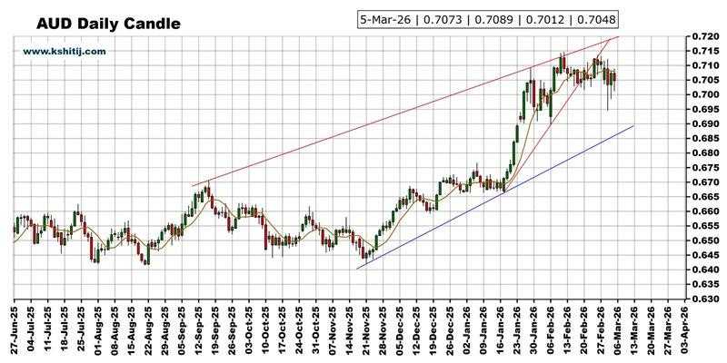  大行情一触即发！美国非农来袭 黄金、美元指数、日元、欧元、英镑和澳元技术前景分析 新闻 大行情一触即发！美国非农来袭 黄金、美元指数、日元、欧元、英镑和澳元技术前景分析 新闻