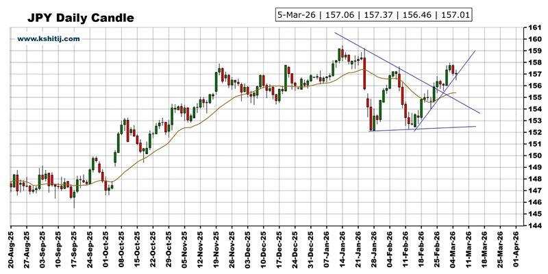  大行情一触即发！美国非农来袭 黄金、美元指数、日元、欧元、英镑和澳元技术前景分析 新闻 大行情一触即发！美国非农来袭 黄金、美元指数、日元、欧元、英镑和澳元技术前景分析 新闻