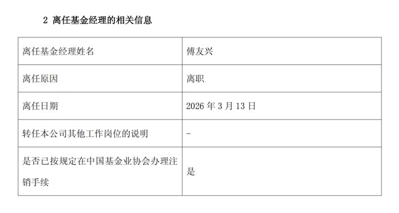  广发基金老将傅友兴离职事件；揭示行业从明星依赖到体系赋能的深刻转变。 股票财经 广发基金老将傅友兴离职事件；揭示行业从明星依赖到体系赋能的深刻转变。 股票财经