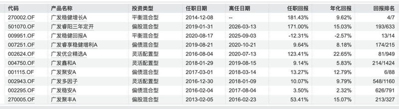  广发基金老将傅友兴离职事件；揭示行业从明星依赖到体系赋能的深刻转变。 股票财经 广发基金老将傅友兴离职事件；揭示行业从明星依赖到体系赋能的深刻转变。 股票财经