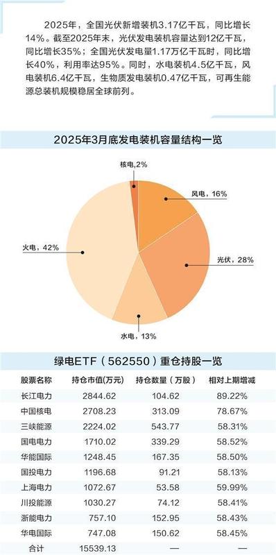  算电协同战略落地，绿电产业迎来显著增长机遇。 股票财经 算电协同战略落地，绿电产业迎来显著增长机遇。 股票财经 算电协同战略落地，绿电产业迎来显著增长机遇。 股票财经