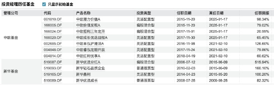  价值老将转战私募；曹名长携中欧旧部成立璞桥资产。 股票财经 价值老将转战私募；曹名长携中欧旧部成立璞桥资产。 股票财经