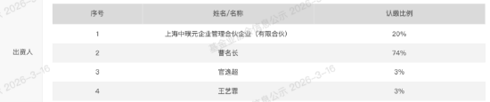  价值老将转战私募；曹名长携中欧旧部成立璞桥资产。 股票财经 价值老将转战私募；曹名长携中欧旧部成立璞桥资产。 股票财经