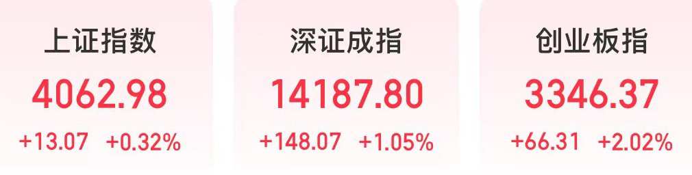  科技浪潮下市场回暖，半导体算力板块强势；云服务调整引发行业反思。 股票财经