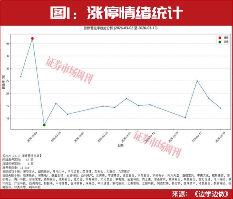  市场分化之际，政策利好涌现；支持资金入市，宇树科技IPO进展顺利。 股票财经 市场分化之际，政策利好涌现；支持资金入市，宇树科技IPO进展顺利。 股票财经