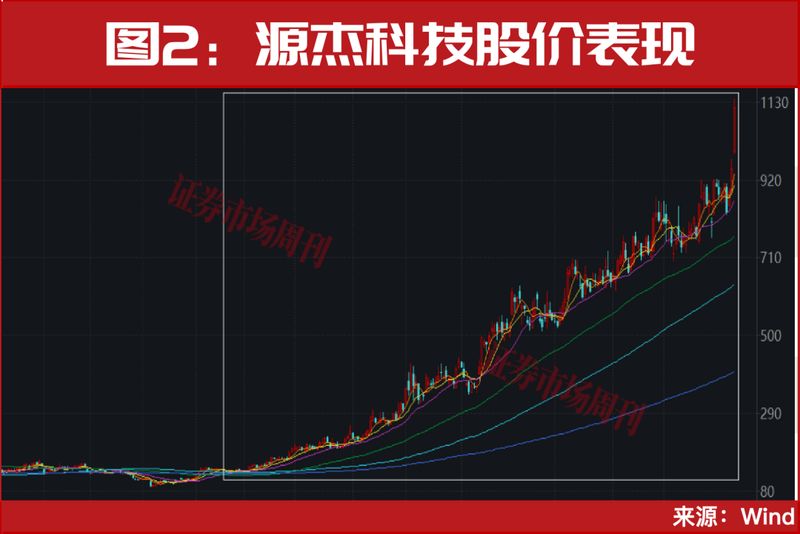  市场分化之际，政策利好涌现；支持资金入市，宇树科技IPO进展顺利。 股票财经 市场分化之际，政策利好涌现；支持资金入市，宇树科技IPO进展顺利。 股票财经