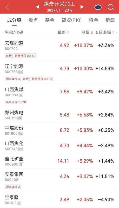  市场震荡加剧；亚太股指普跌，板块分化明显。 股票财经 市场震荡加剧；亚太股指普跌，板块分化明显。 股票财经