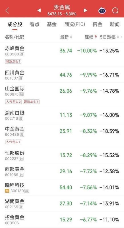  市场震荡加剧；亚太股指普跌，板块分化明显。 股票财经 市场震荡加剧；亚太股指普跌，板块分化明显。 股票财经