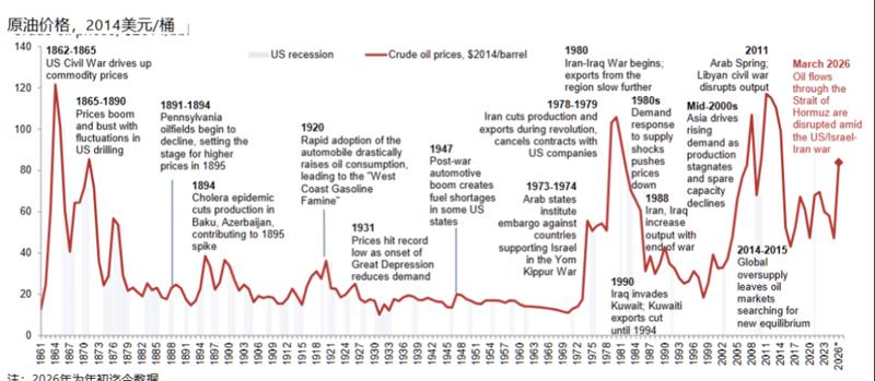  黑色星期一席卷市场；黄金同步回落，能源风险主导全球定价。 股票财经 黑色星期一席卷市场；黄金同步回落，能源风险主导全球定价。 股票财经