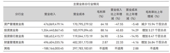  首创证券开启A+H上市新征程；高管团队焕新带来发展活力。 股票财经
