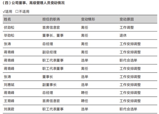  首创证券开启A+H上市新征程；高管团队焕新带来发展活力。 股票财经