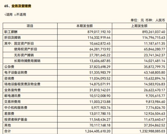  首创证券开启A+H上市新征程；高管团队焕新带来发展活力。 股票财经