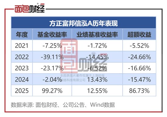  数倍落差背后的逻辑：透视激进押注型基金的生存困局 股票财经 数倍落差背后的逻辑：透视激进押注型基金的生存困局 股票财经 数倍落差背后的逻辑：透视激进押注型基金的生存困局 股票财经