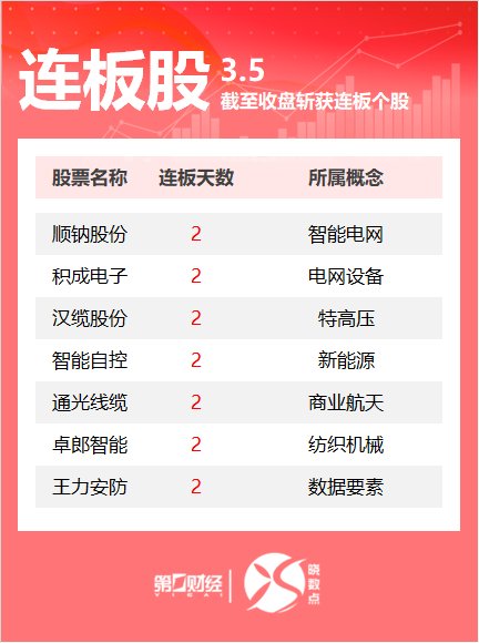  高效复盘工具：连板数据可视化带来投资新视野 股票财经 高效复盘工具：连板数据可视化带来投资新视野 股票财经