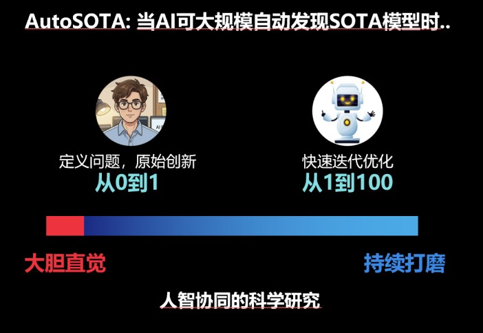  AutoSOTA一周刷新105个SOTA：技术极客视角下的科研自动化深度解析 IT技术 AutoSOTA一周刷新105个SOTA：技术极客视角下的科研自动化深度解析 IT技术