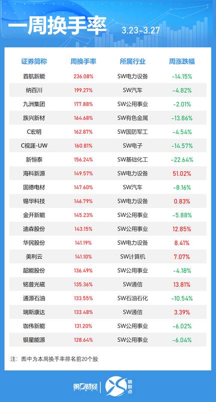  券商年报季传来好消息：普通人如何抓住这波财富机遇 股票财经 券商年报季传来好消息：普通人如何抓住这波财富机遇 股票财经