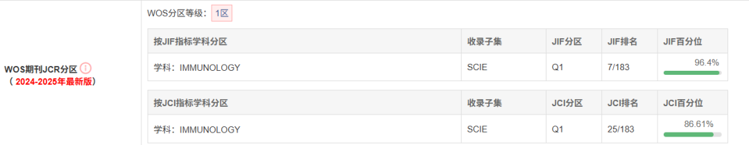  【免疫学顶刊深度解析】Trends in Immunology：五年IF稳定15+，综述类期刊价值洼地 教育招生