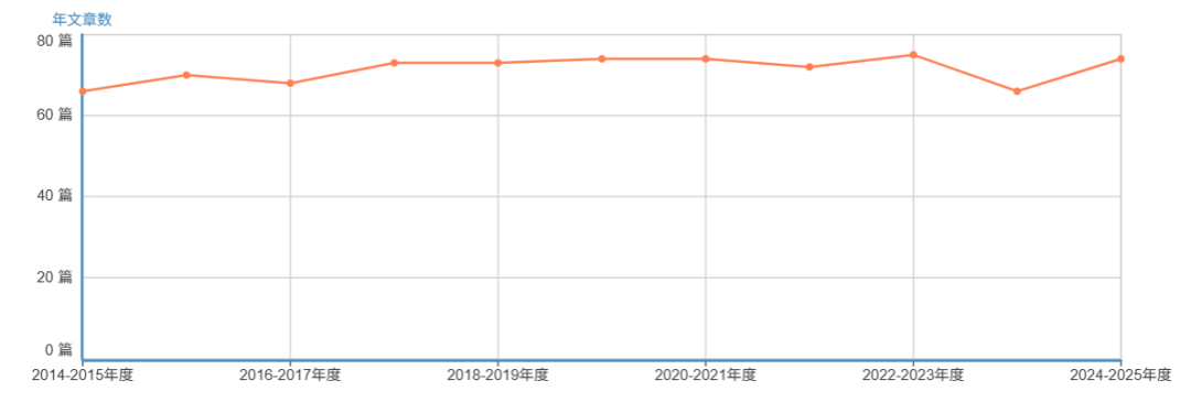  【免疫学顶刊深度解析】Trends in Immunology：五年IF稳定15+，综述类期刊价值洼地 教育招生