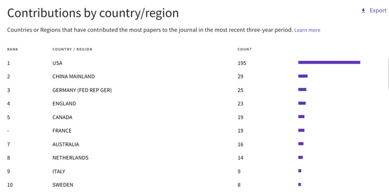  【免疫学顶刊深度解析】Trends in Immunology：五年IF稳定15+，综述类期刊价值洼地 教育招生