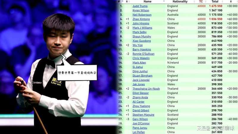  巡回锦标赛决赛技术拆解：赵心童vs特鲁姆普，五番交手数据揭示胜负密码 体育新闻