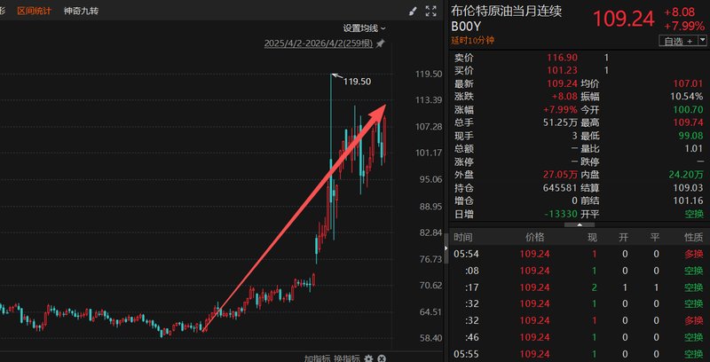  从原油到货架：深度拆解油价波动如何撬动消费品的成本链条 股票财经