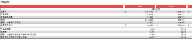  从PFAS禁令到净利润暴跌13%：Lululemon信任危机的技术拆解与品牌护城河重塑 新闻