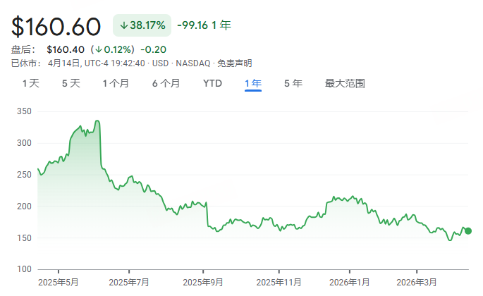  从PFAS禁令到净利润暴跌13%：Lululemon信任危机的技术拆解与品牌护城河重塑 新闻