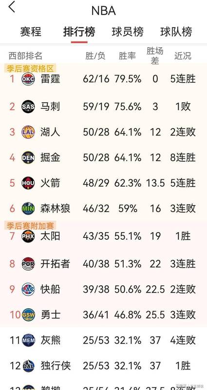  技术解析：弗拉格连续45+背后的数据密码与詹皇4000分钟定律验证 体育新闻