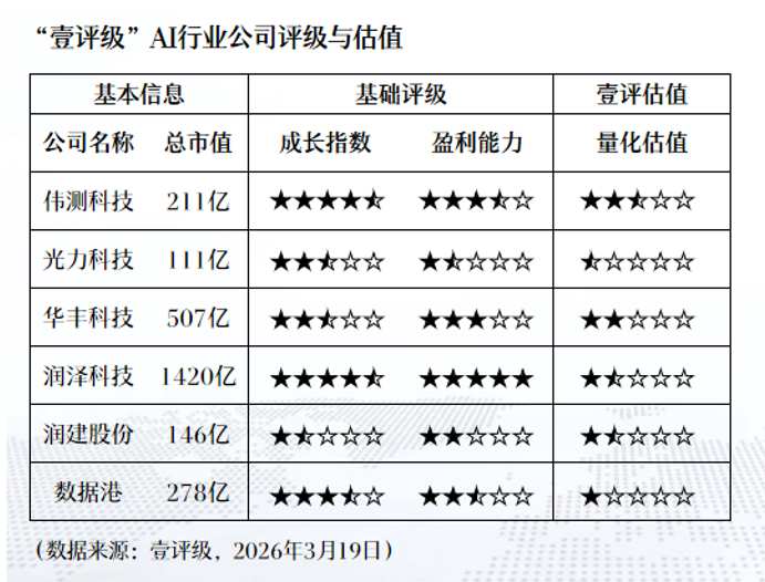  从数据维度拆解AI应用概念股：250只标的背后的万亿市值密码 股票财经