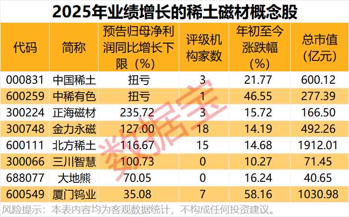  从数据维度拆解AI应用概念股：250只标的背后的万亿市值密码 股票财经