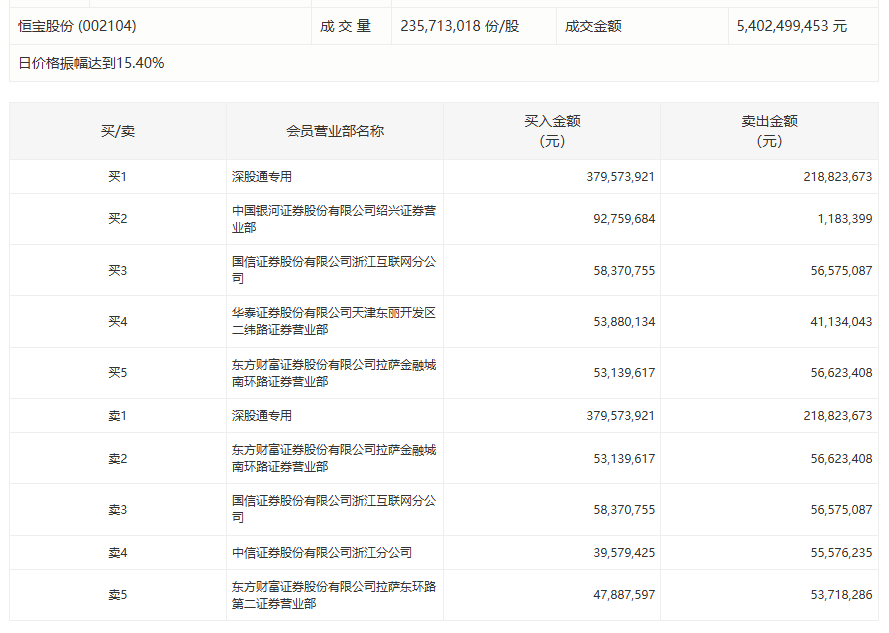  境外投资者迎来利率风险管理新时代：国债期货开放背后的深层关切 股票财经