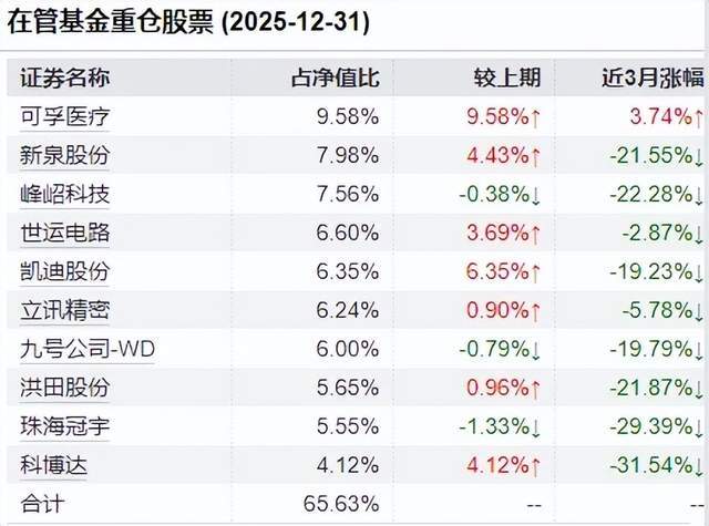  逆向投资炼金术：国泰“医药先锋”徐治彪的127亿管理经验与“慢就是快”哲学 股票财经