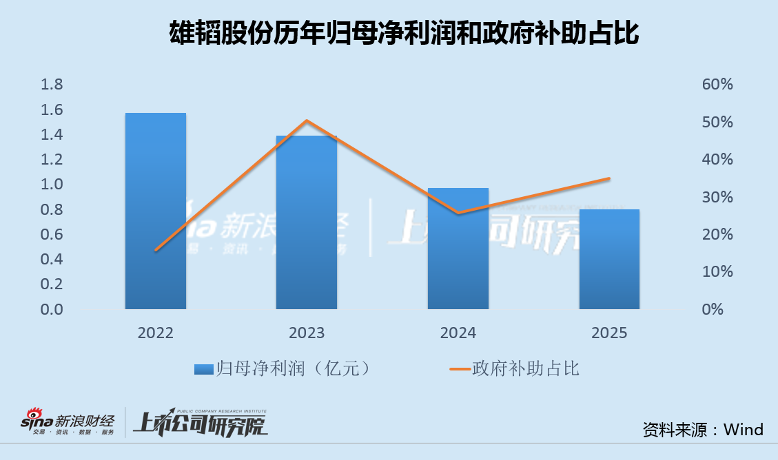  雄韬股份氢能战略折戟：六年三项目仅完成一个，燃料电池业务占比跌破0.25%的深层复盘 股票财经