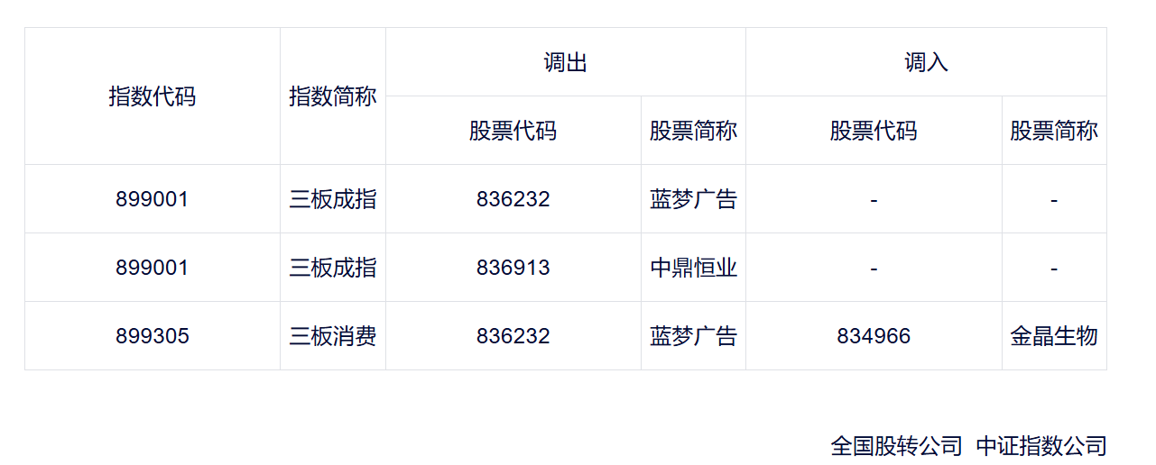  巴西对华大豆蛋白反倾销调查：技术壁垒背后的市场变局 新闻